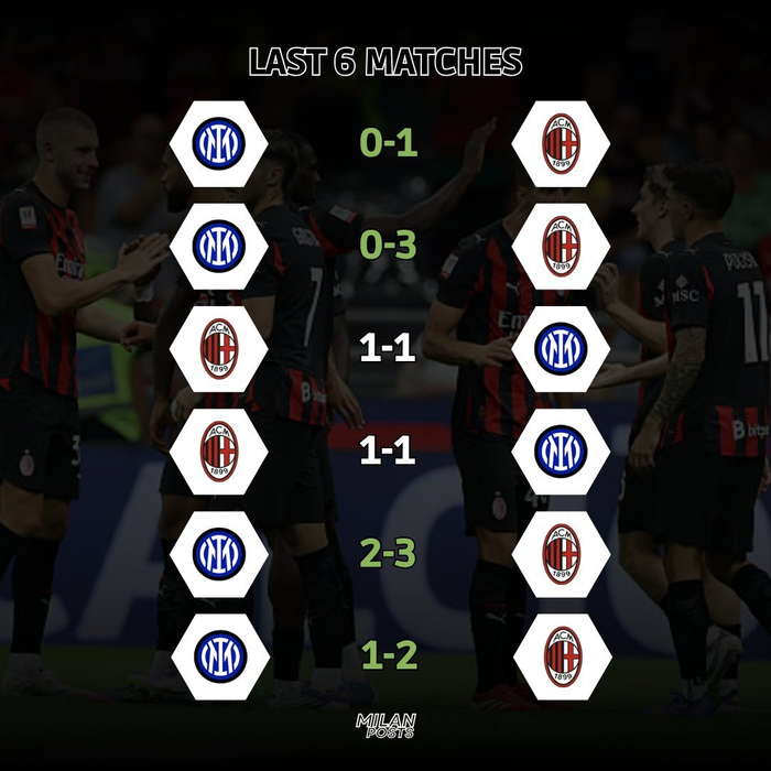 GA黄金甲-米兰近6场德比4胜2平保持不败|AC米兰|国际米兰|国际米兰队|意甲|米兰德比_新浪体育_新浪新闻